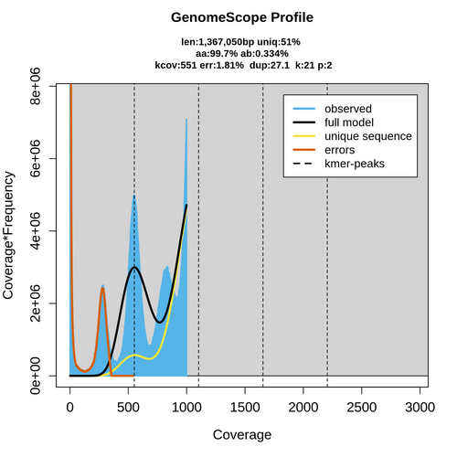 SRR17317293_k21_transformed_linear_plot.png