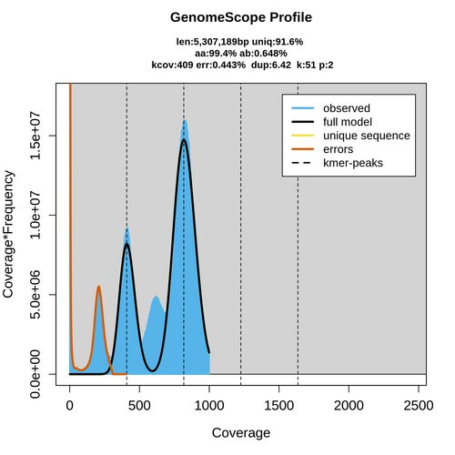 SRR17317293_k51_transformed_linear_plot.png