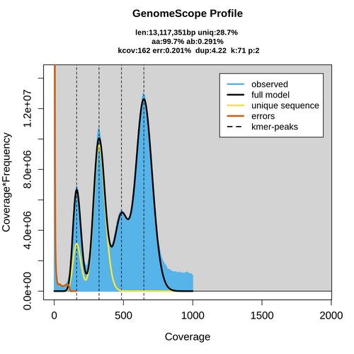 SRR17317293_k71_kcov_transformed_linear_plot.png