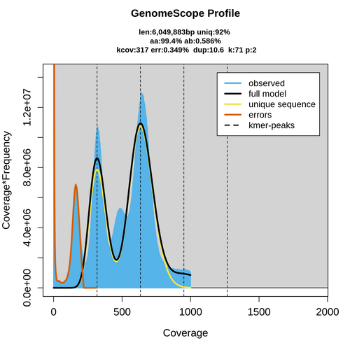 SRR17317293_k71_transformed_linear_plot.png