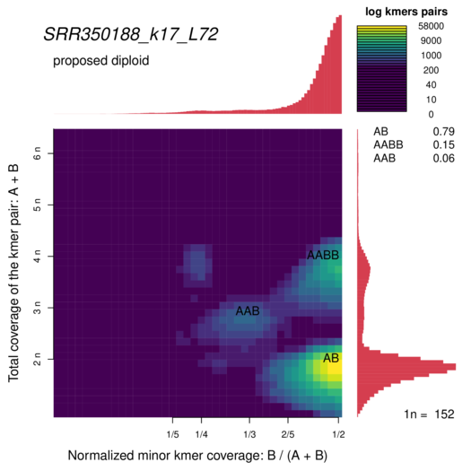 SRR350188_k17_L72_smudgeplot_smudgeplot_log10.png