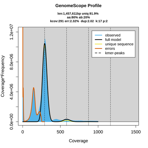 SRR350188_k17_transformed_linear_plot.png