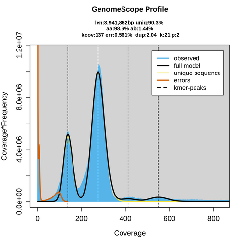 SRR350188_k21_kcov_transformed_linear_plot.png