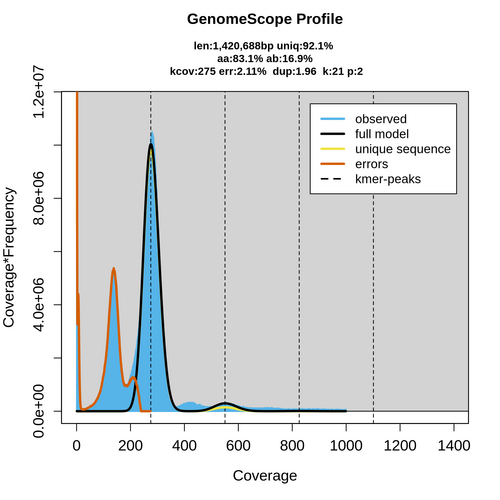 SRR350188_k21_transformed_linear_plot.png