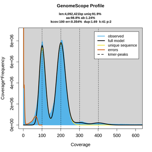 SRR350188_k41_kcov_transformed_linear_plot.png