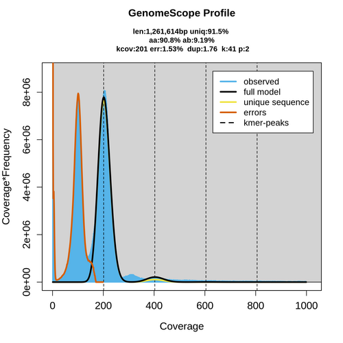 SRR350188_k41_transformed_linear_plot.png