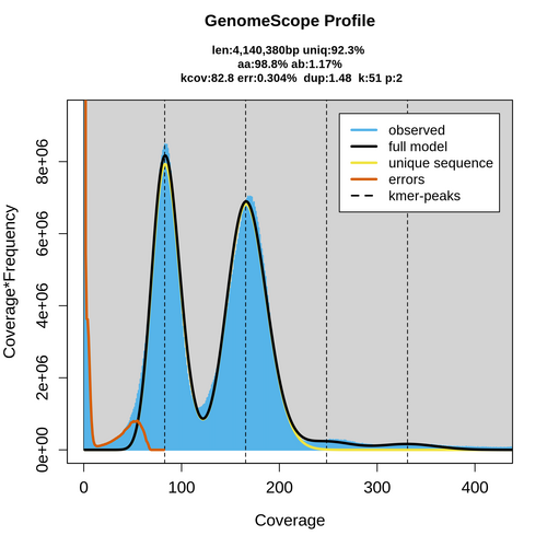 SRR350188_k51_transformed_linear_plot.png