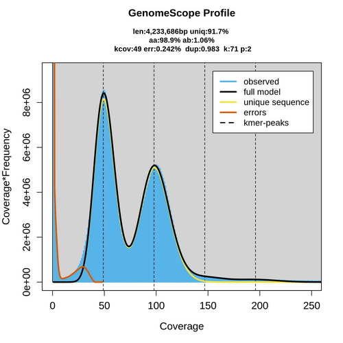 SRR350188_k71_transformed_linear_plot.png