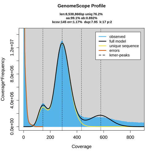 SRR926312_k17_transformed_linear_plot.png