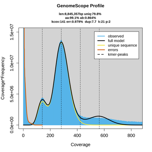 SRR926312_k21_transformed_linear_plot.png