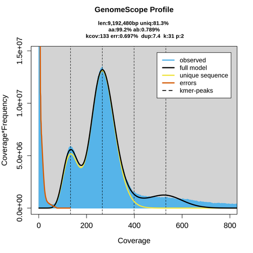 SRR926312_k31_transformed_linear_plot.png