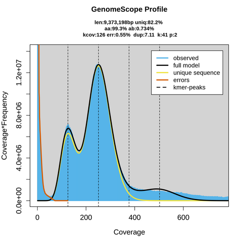 SRR926312_k41_transformed_linear_plot.png