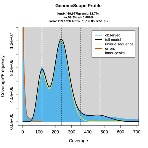 SRR926312_k51_transformed_linear_plot.png