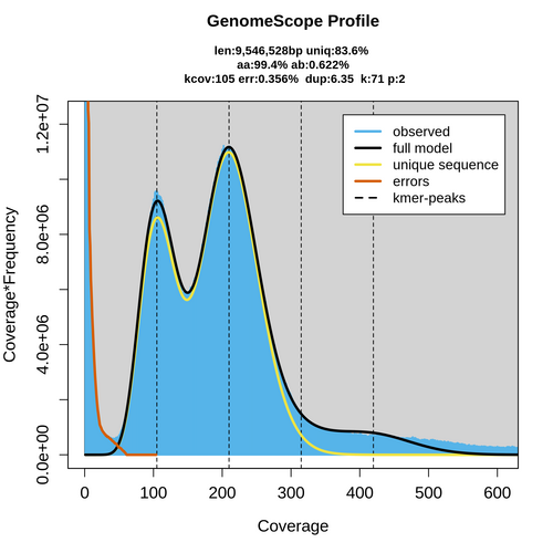 SRR926312_k71_transformed_linear_plot.png