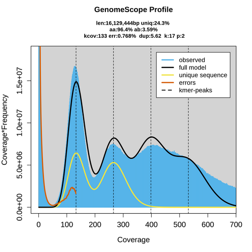 SRR926341_k17_transformed_linear_plot.png