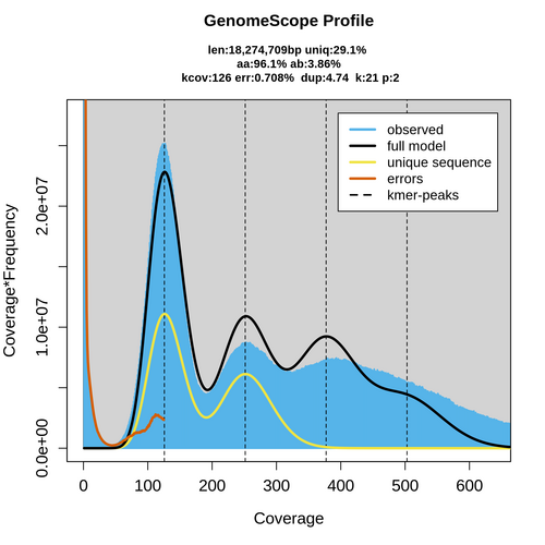 SRR926341_k21_transformed_linear_plot.png