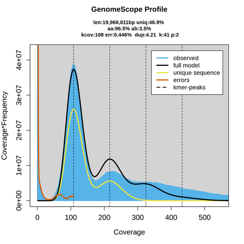 SRR926341_k41_transformed_linear_plot.png