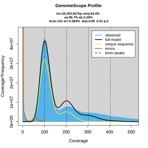 SRR926341_k51_transformed_linear_plot.png