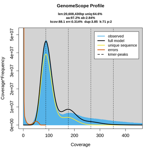 SRR926341_k71_transformed_linear_plot.png