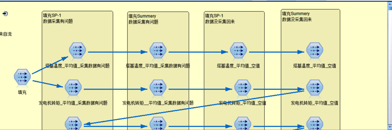 所有字段异常处理