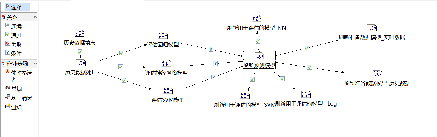 创建刷新流