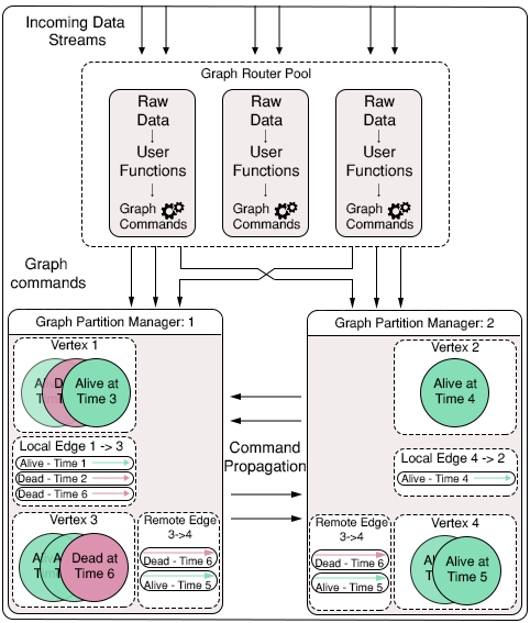 Raphtory diagram