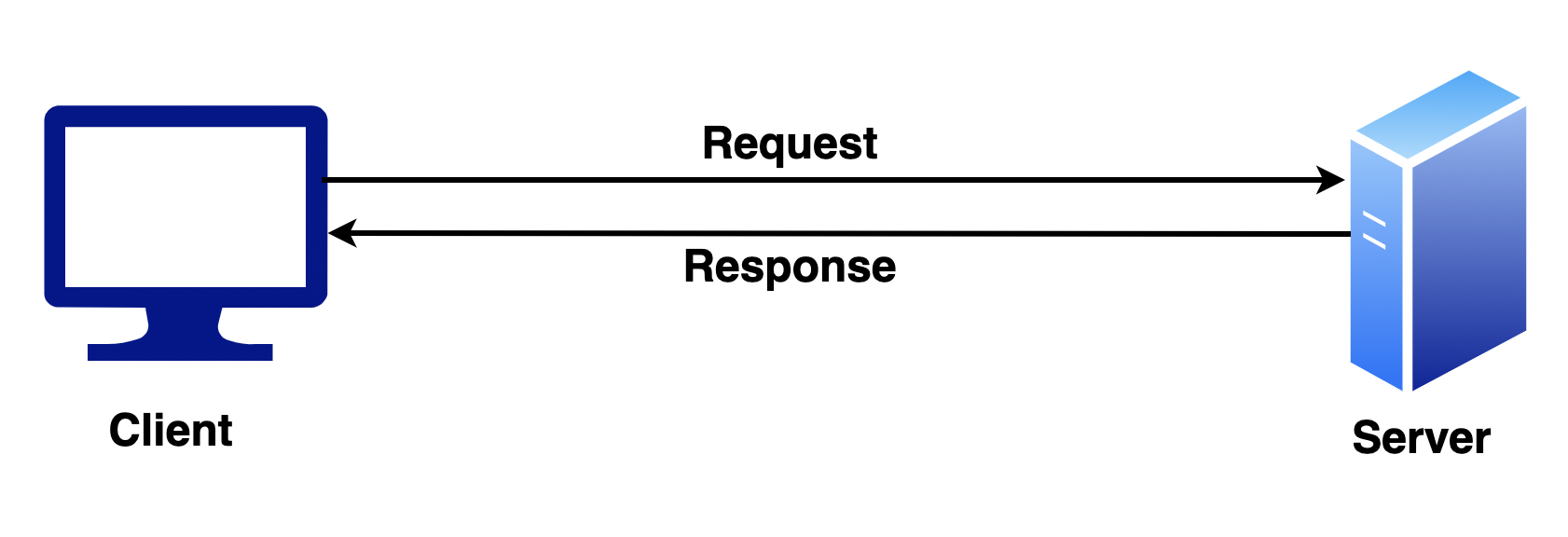 Client Server Architecture