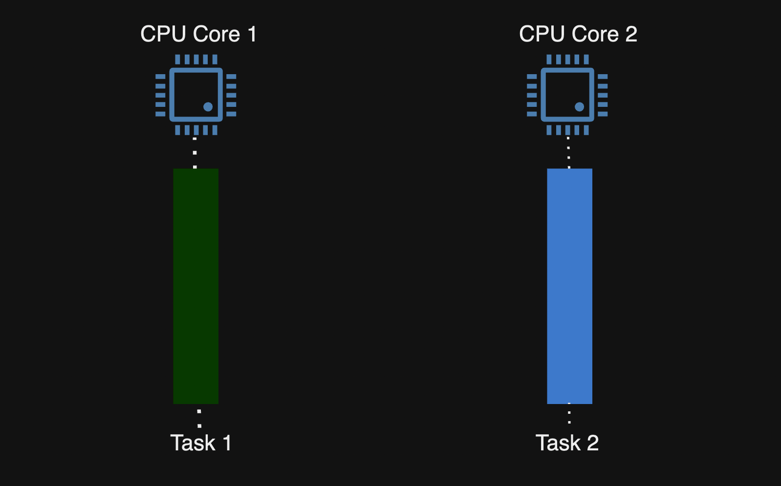 Parallelism