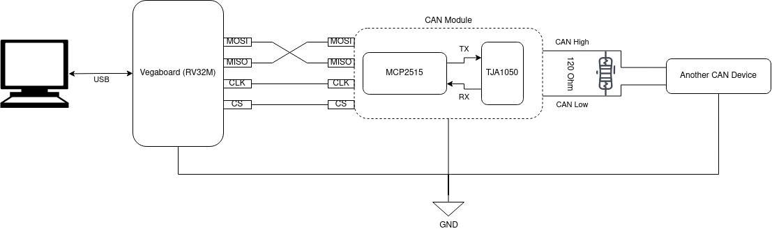 Architecture diagram