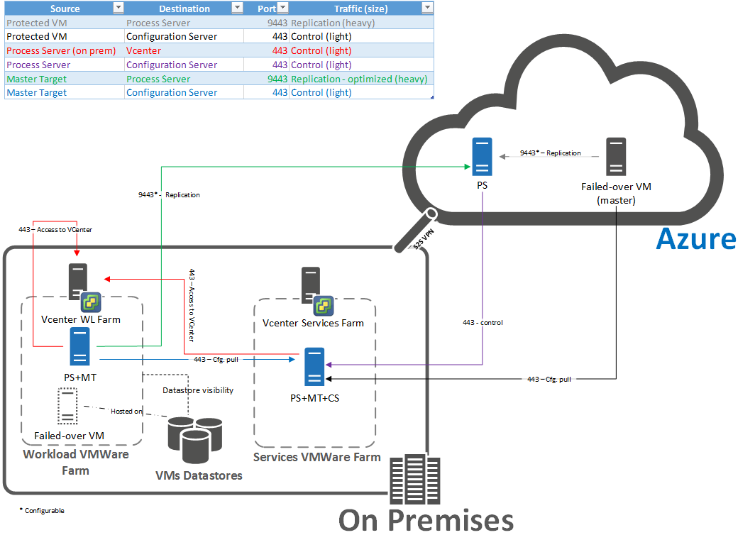 Failover-Failback all ports