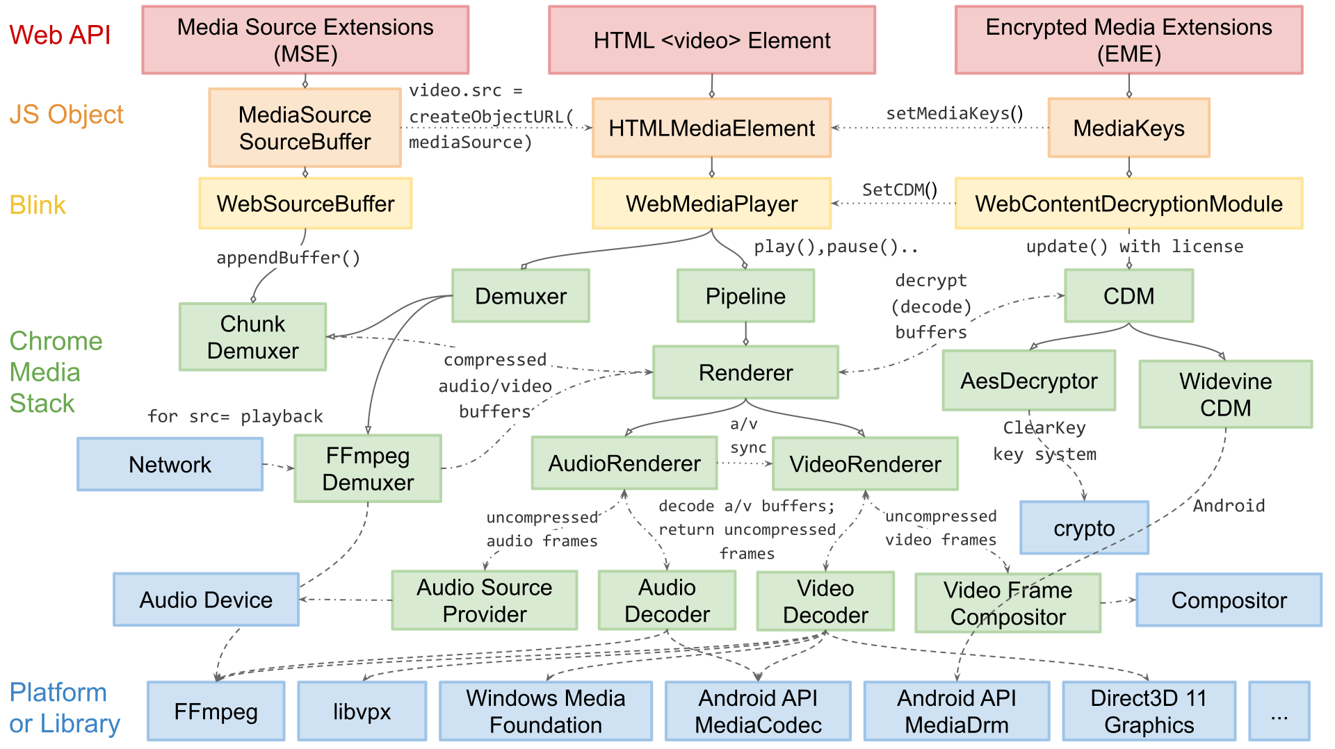 Media Pipeline Overview