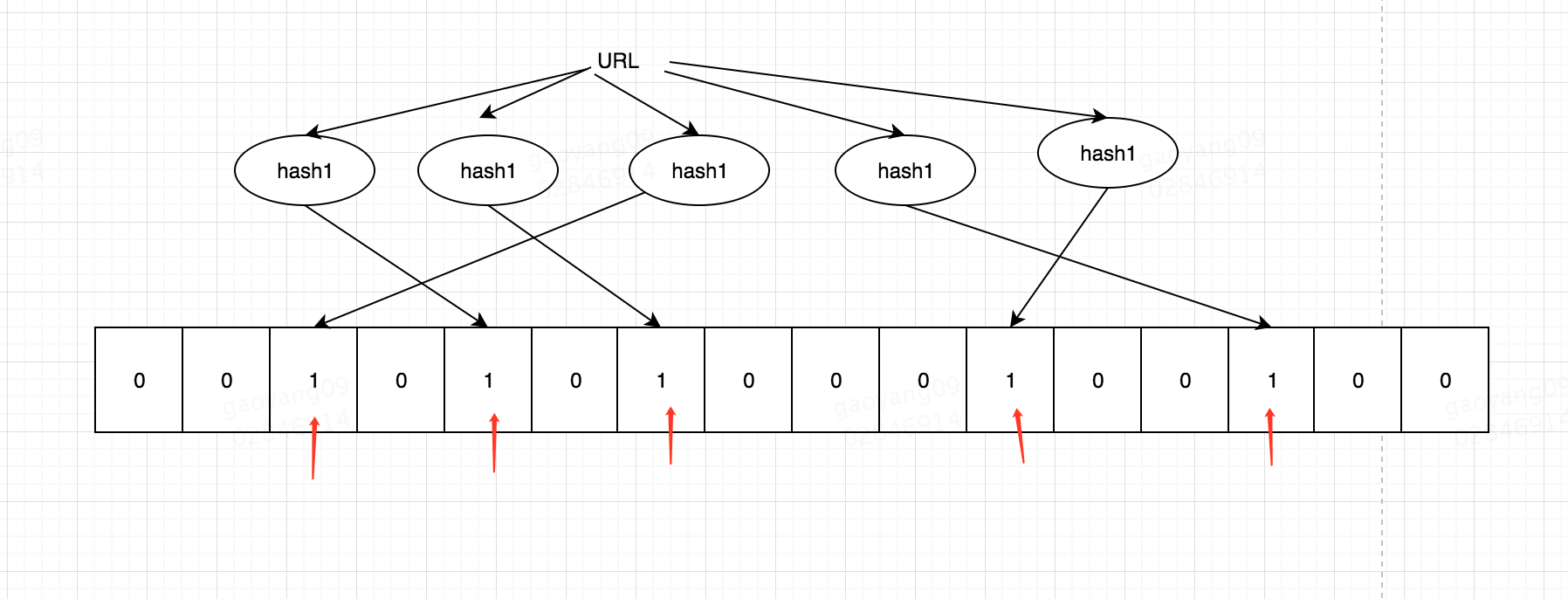 bloom-filter-url