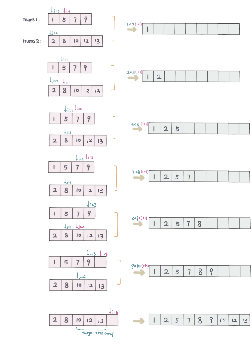 merge two sorted array