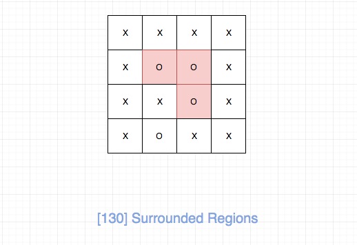 130.surrounded-regions