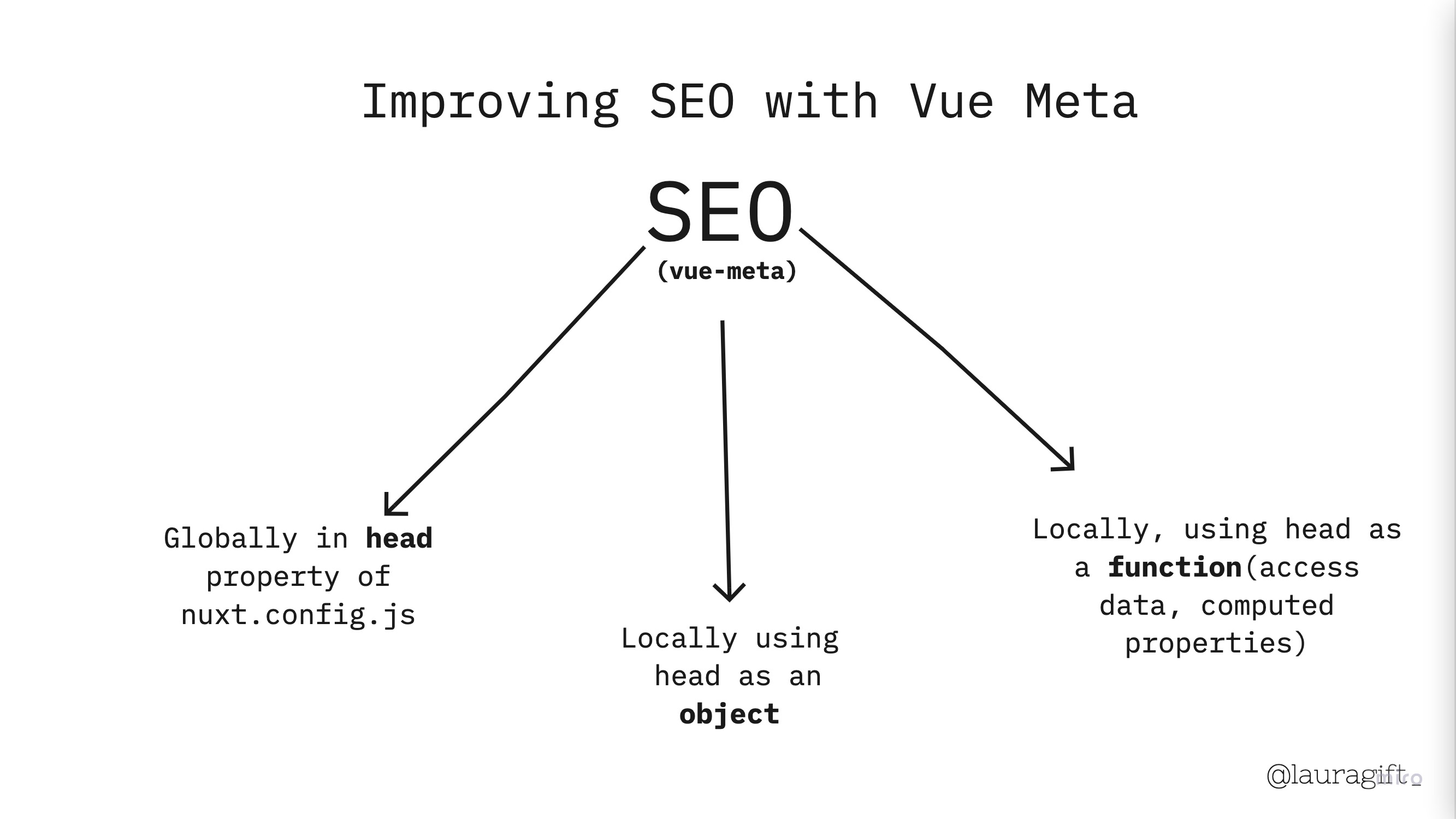 SEO Slide