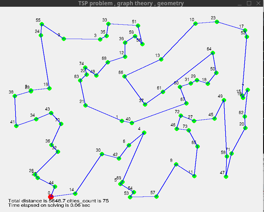 Random_75_solution