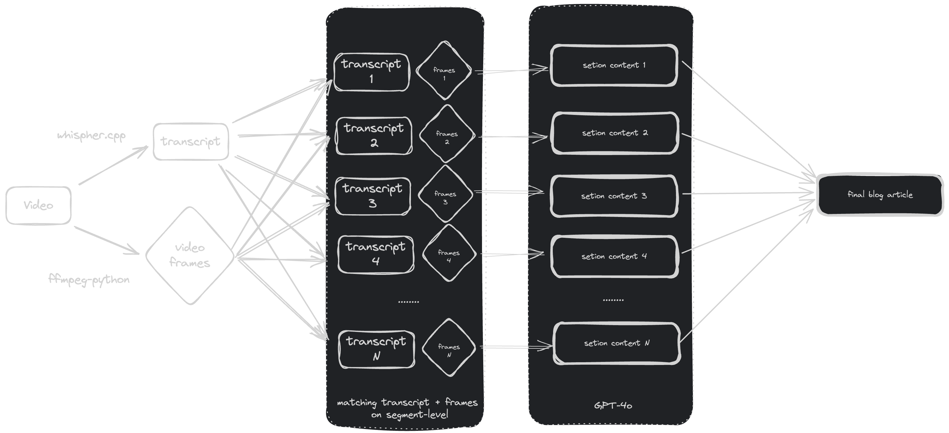 architecture-diagram