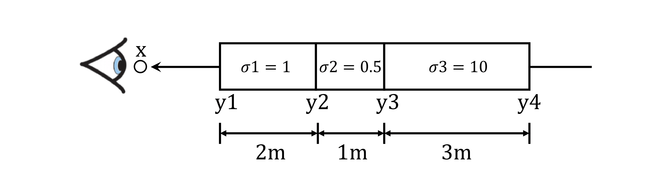 Transmittance computation