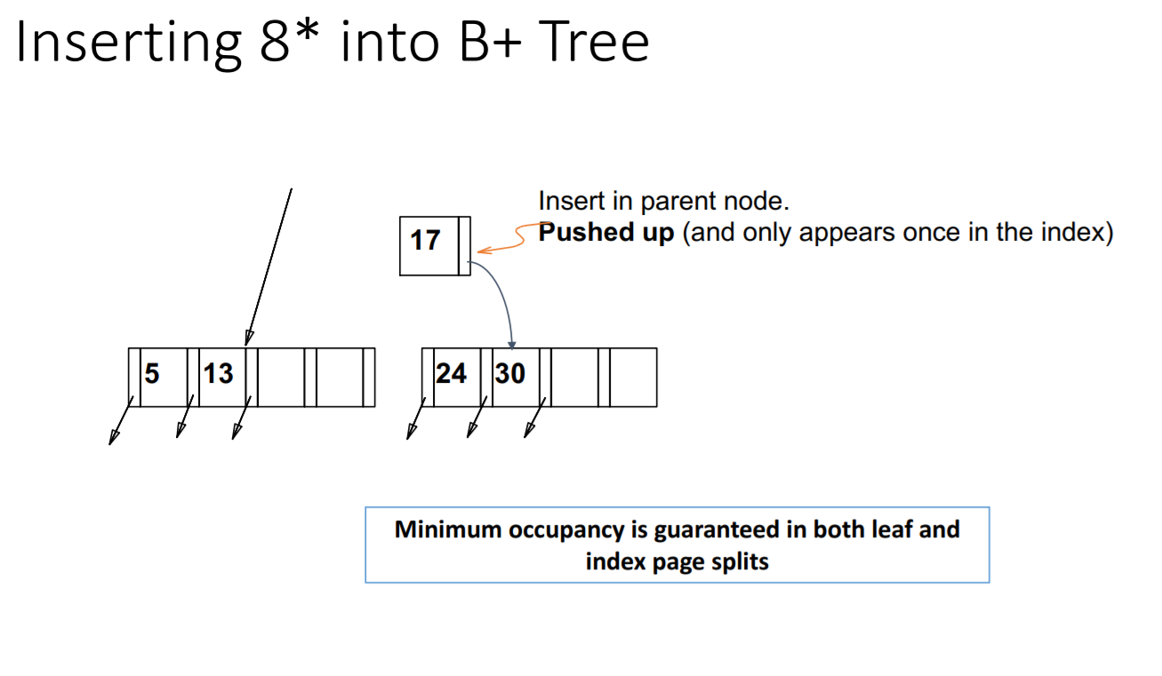 InsertionBplus2