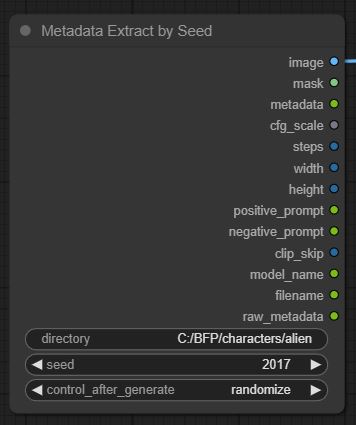 Node Padding