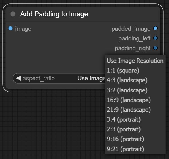 Node Padding