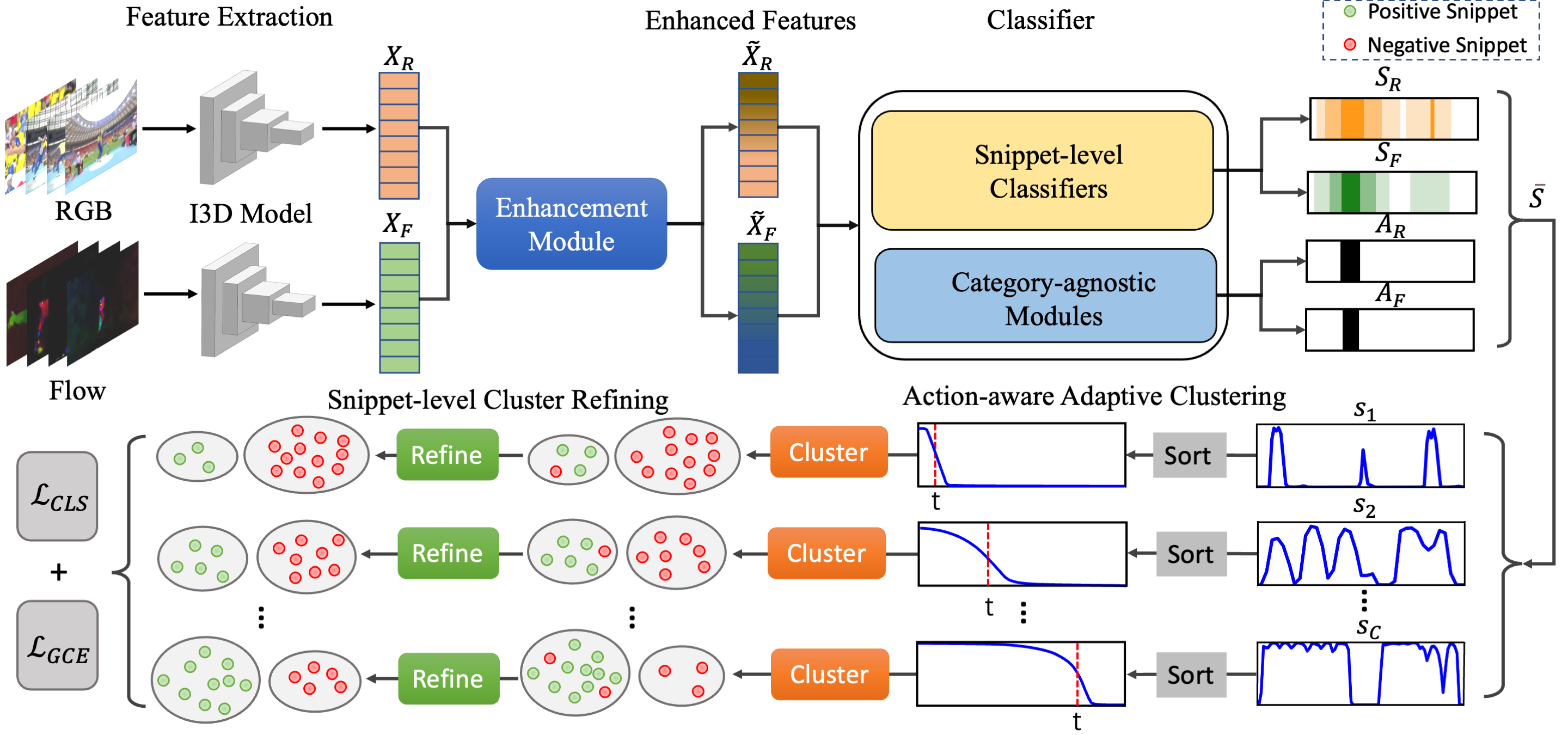 Network Architecture