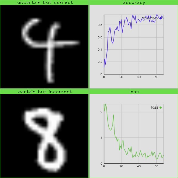 MNIST