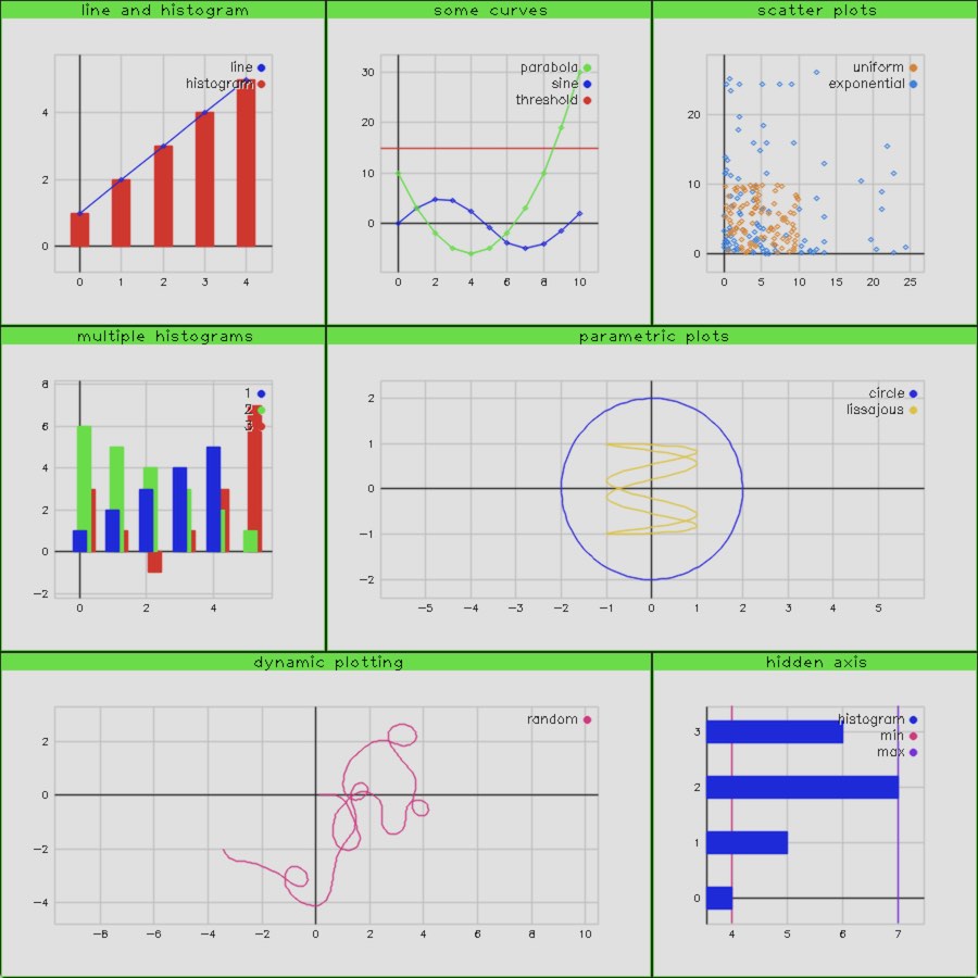 Plot Examples