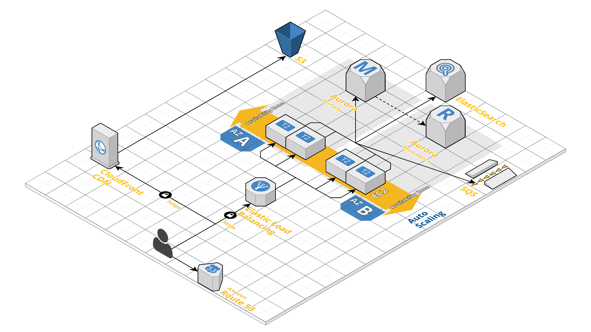 infrastructure-overview