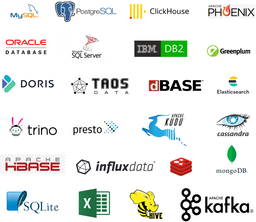 supported databases