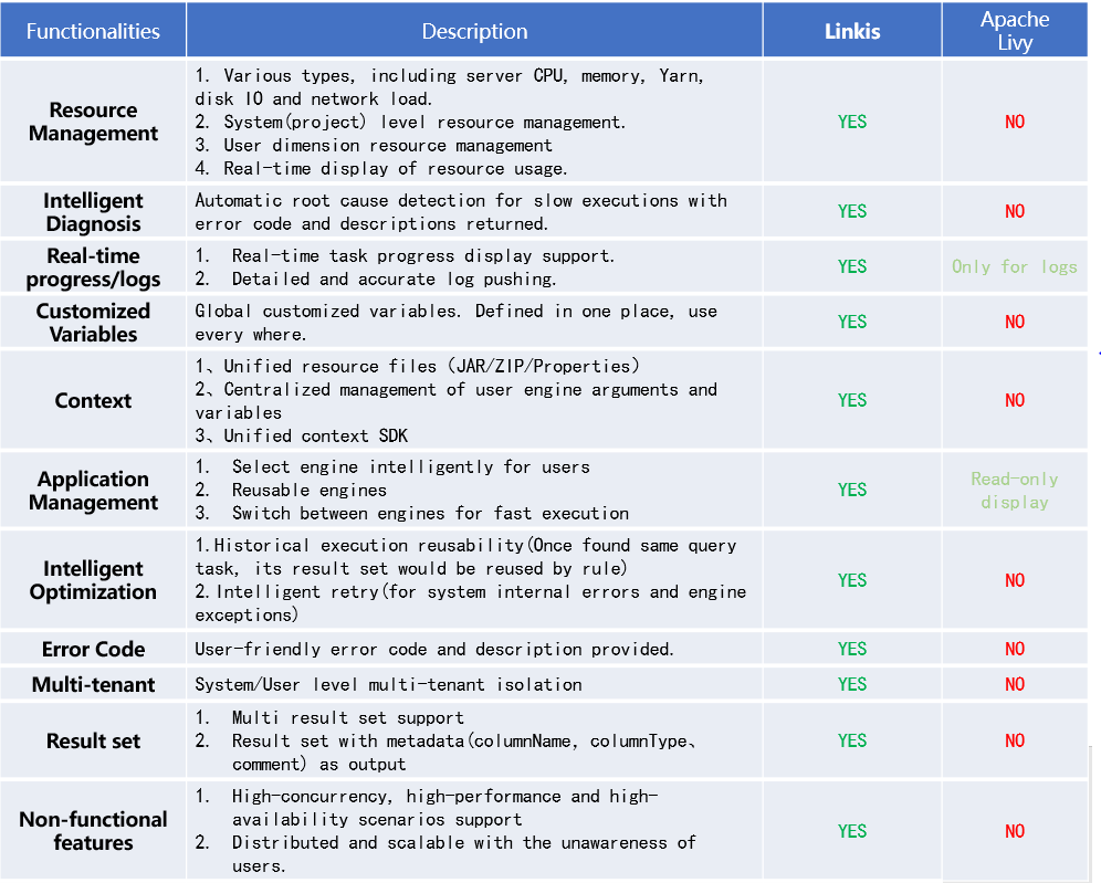 Comparison