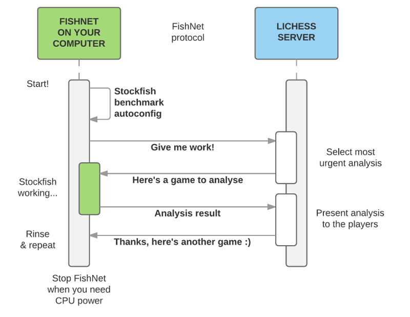 Sequence diagram