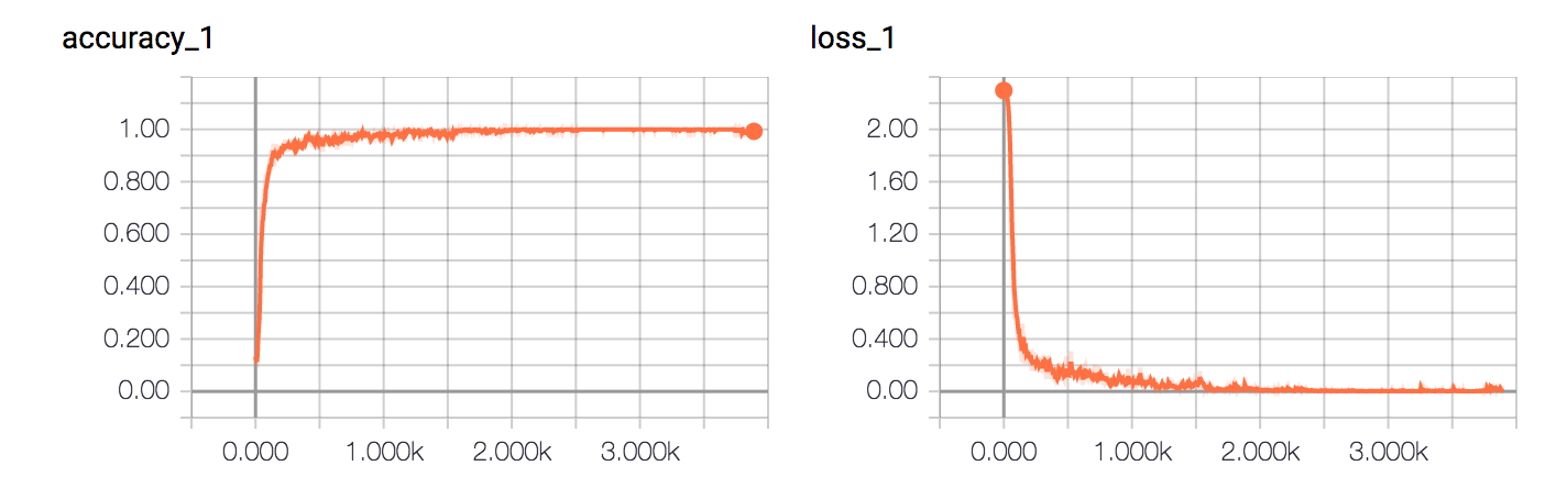 images/acc_loss.png