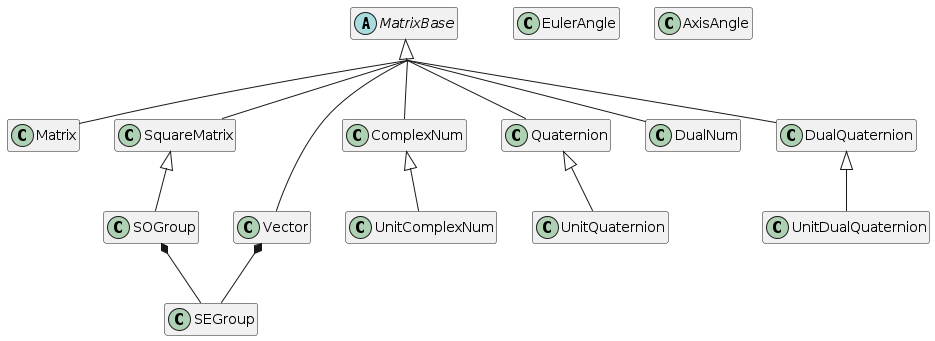 object_hieararchy